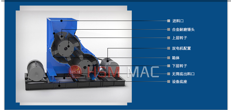 雙級(jí)無篩底粉碎機(jī)工作原理 微信圖片_20240403163635